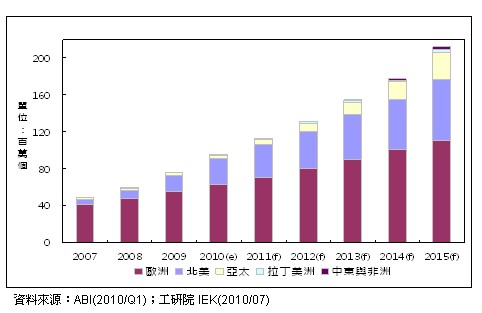 《國際電子商情》