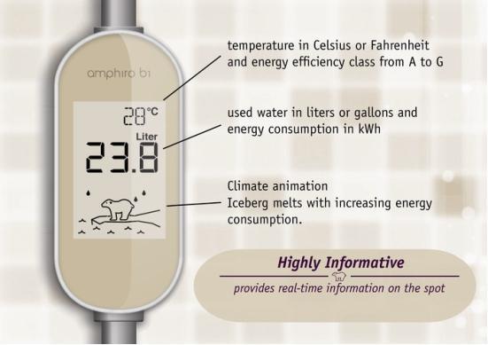 電表也能連手機(jī) 可顯示淋浴時(shí)的水溫和耗電量