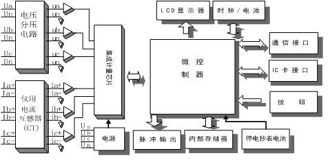 工作原理圖