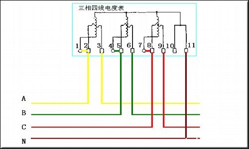 帶電流互感器的三相四線電能表接線