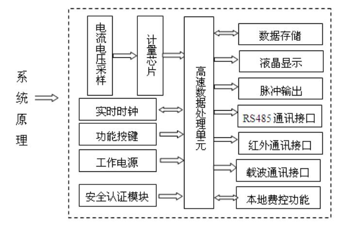 簡述數(shù)字電表與指針式電表的區(qū)別