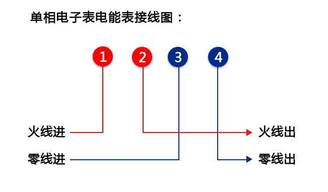 華立DDZY285-Z單相電表接線圖