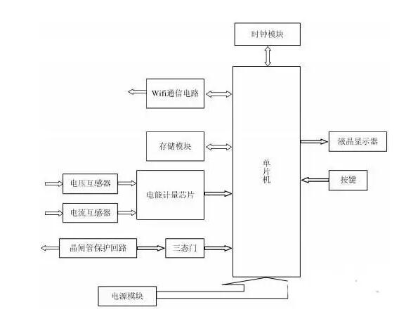 智能電表測量及抄表原理