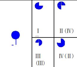 威勝三相電表怎么看度數(shù)