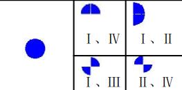 威勝三相電表怎么看度數(shù)