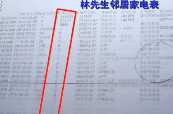 電表接錯(cuò)5年 電費(fèi)多交5000多元 鄰居：你找供電局