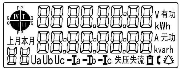 電子電表怎么看度數(shù)