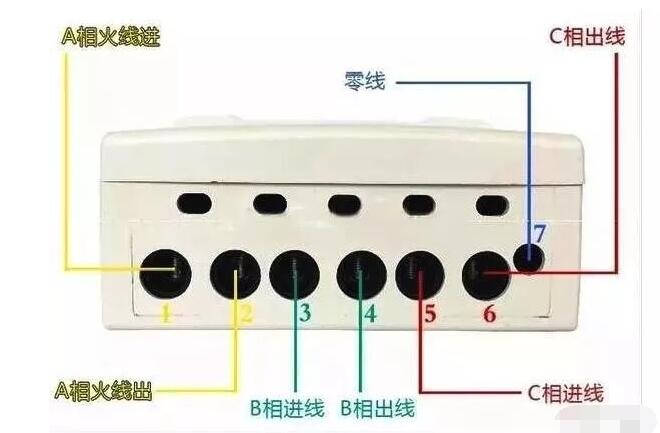 一看就會(huì)的電表接線圖