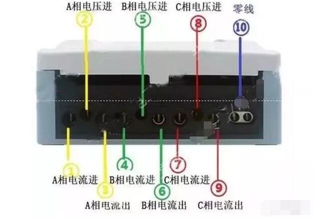 一看就會(huì)的電表接線圖