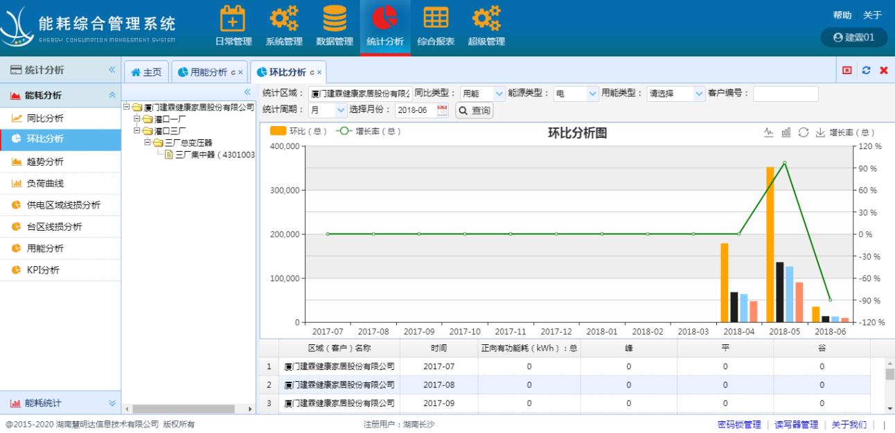 預(yù)付費電表系統(tǒng)