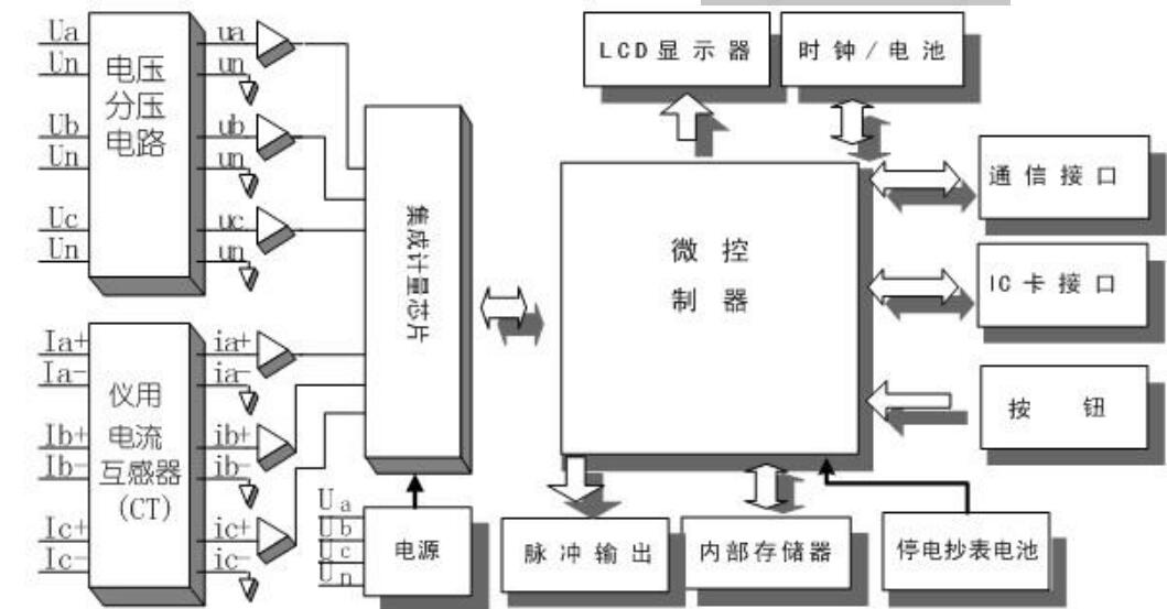 三相電表原理