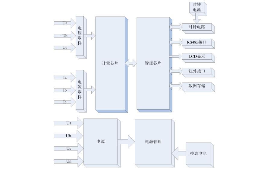 三相電表原理