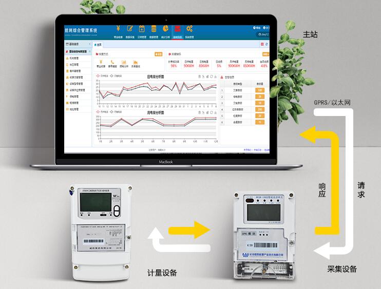 智能電表與普通電表的區(qū)別