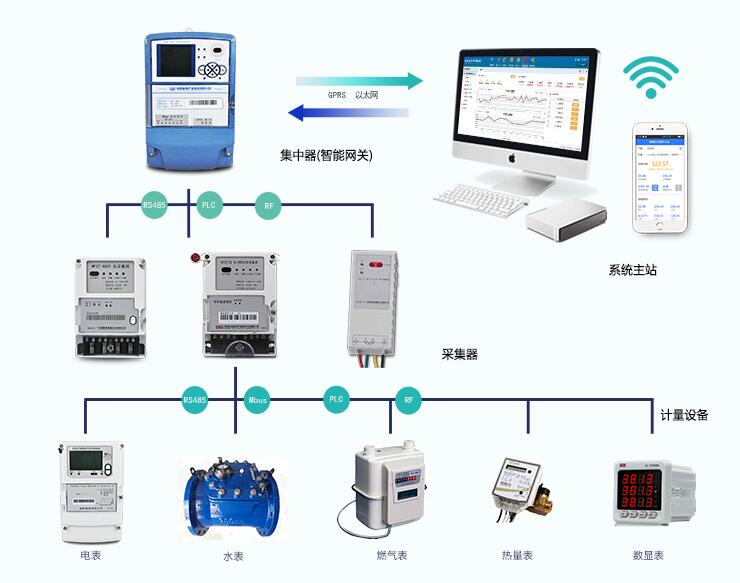 三相四線智能電表怎么看度數(shù)