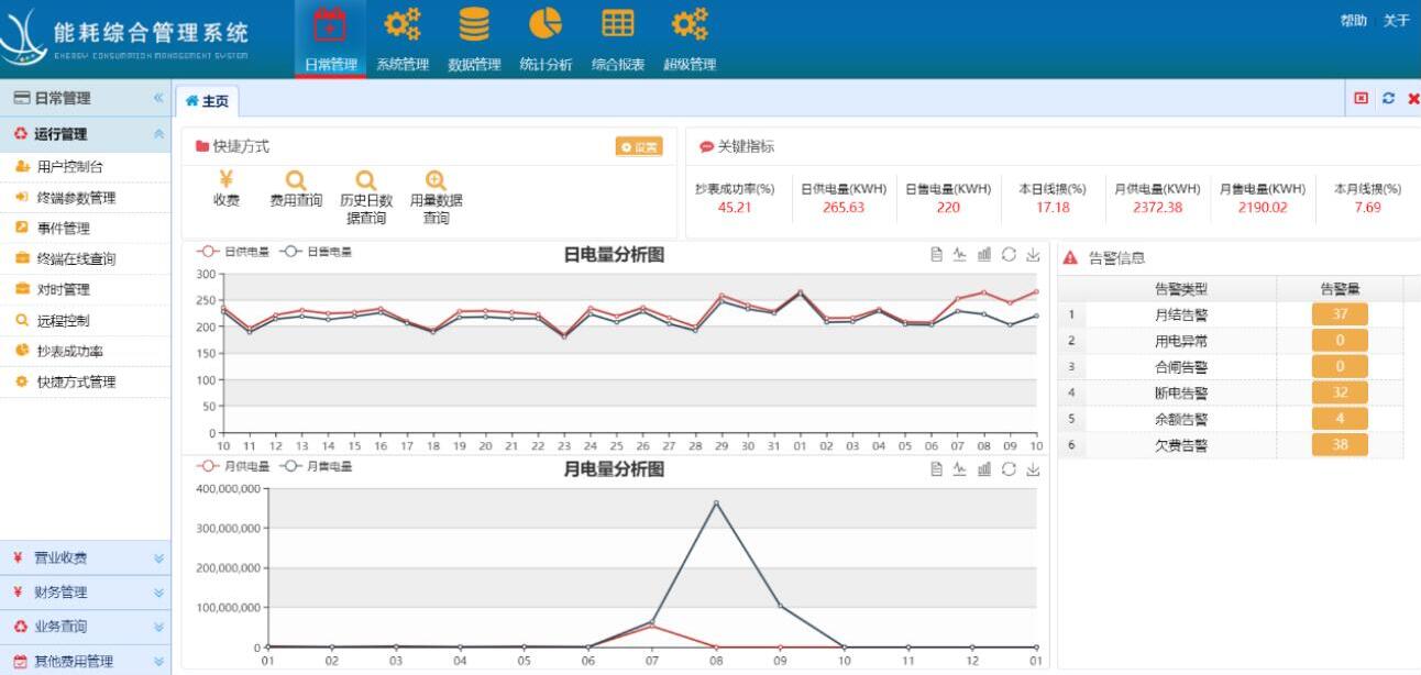 三相四線智能電表怎么看度數(shù)