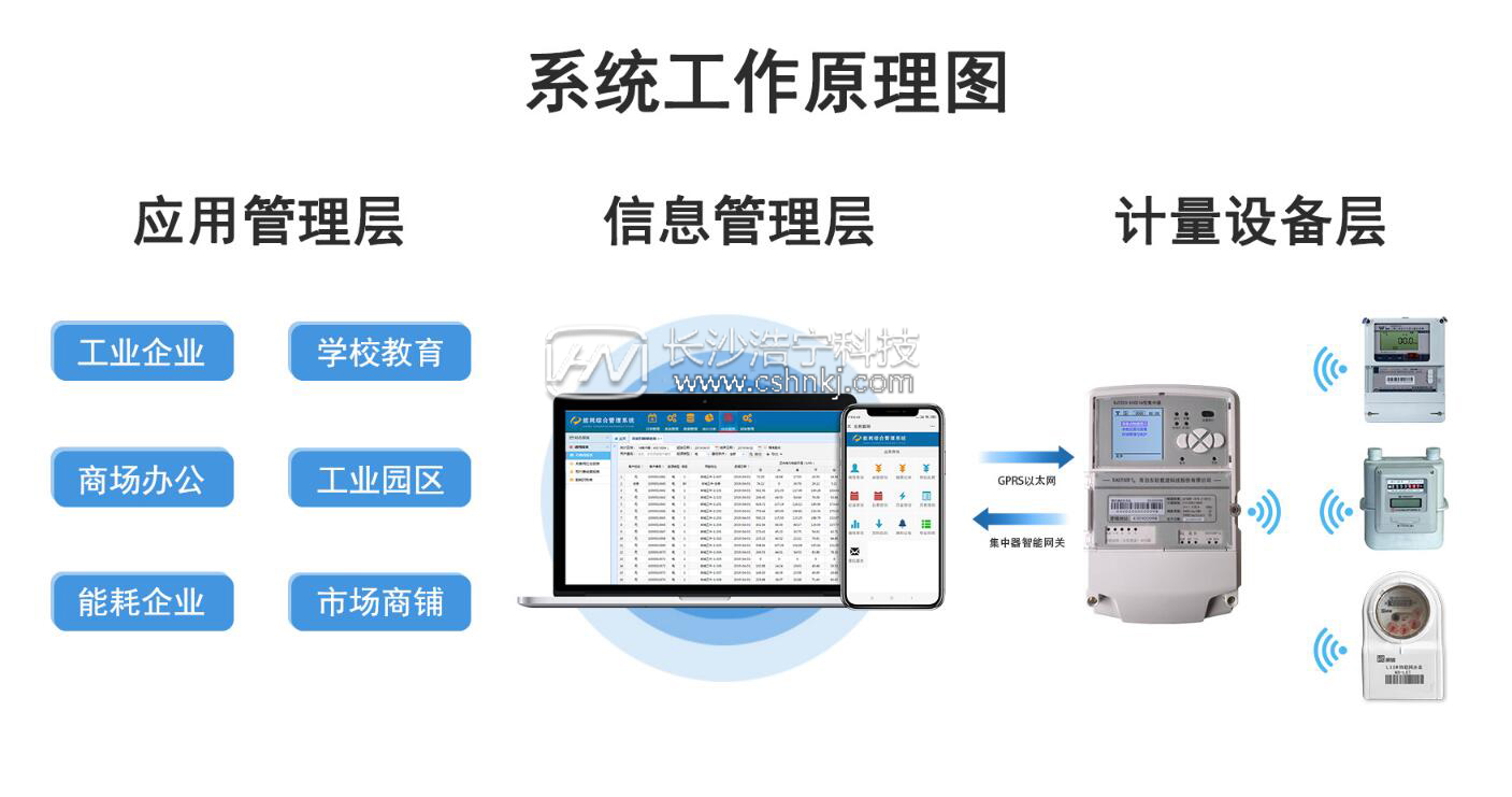 “智能抄表”為什么還不普及 技術(shù)門檻很高嗎