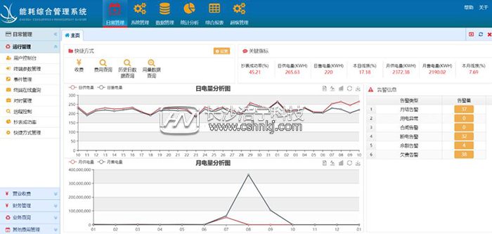 為什么說(shuō)工廠企業(yè)一定要用能耗監(jiān)測(cè)系統(tǒng)