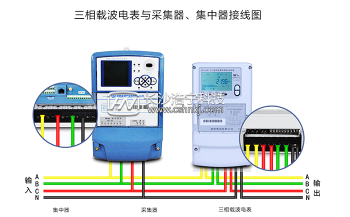 電力載波抄表方案