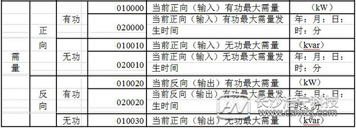 威勝電表DTSD341-MC3型號(hào)電表使用說明