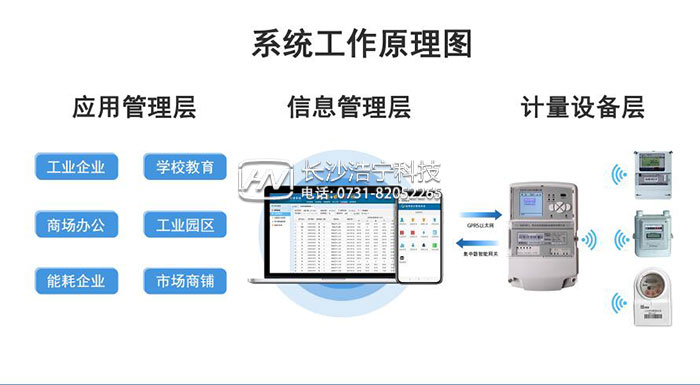 華立電表管理系統(tǒng)