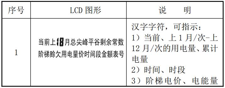 單相威勝電表怎么看度數(shù)