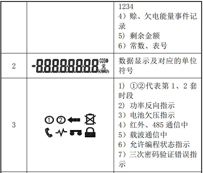 單相威勝電表怎么看度數(shù)