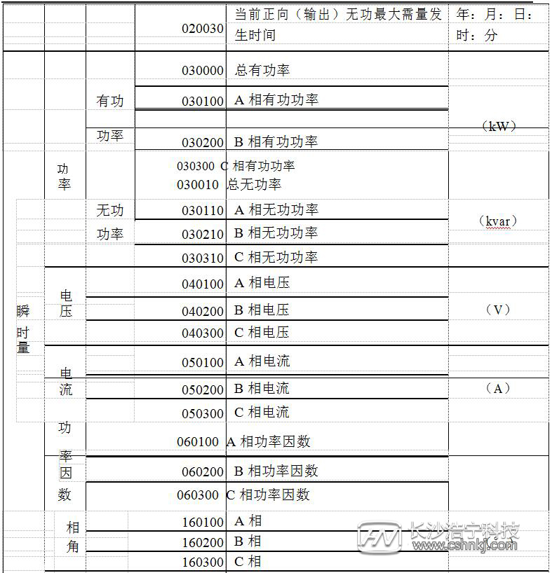 威勝三相三線電表怎么看度數(shù)