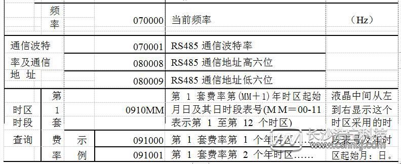 威勝三相三線電表怎么看度數(shù)