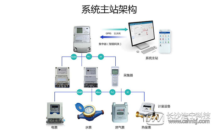 預(yù)付費(fèi)電表原理