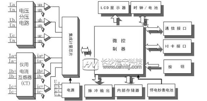 單相預(yù)付費電表工作原理