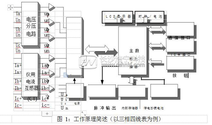 威勝電表dssd331說明書