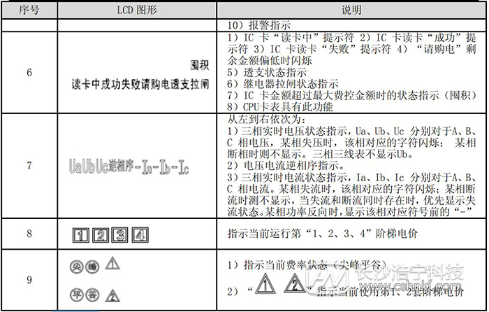 杭州海興智能電表DTZ208怎么看