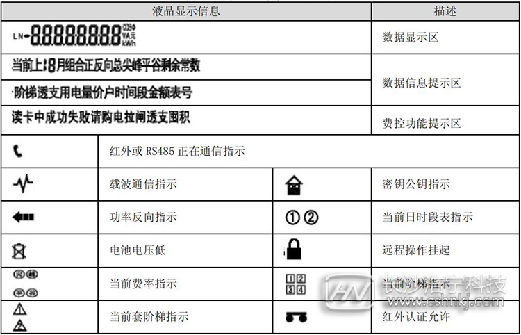 預(yù)付費(fèi)電表顯示說(shuō)明