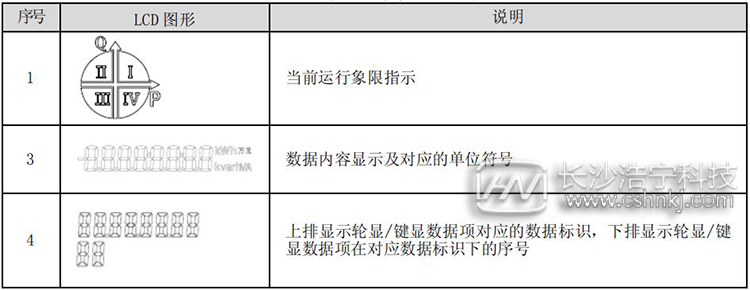 預(yù)付費(fèi)電表顯示說(shuō)明