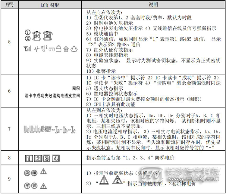 預(yù)付費(fèi)電表顯示說(shuō)明