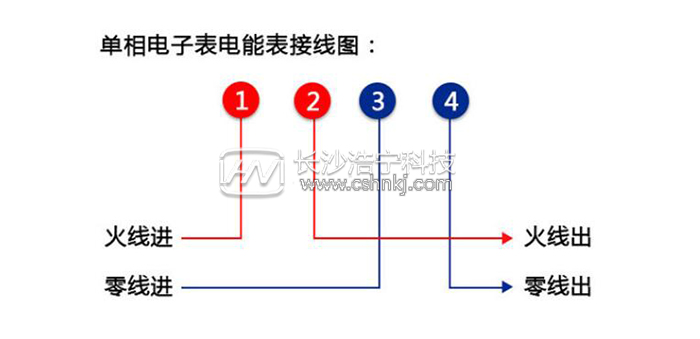 怎么檢查電表是不是壞了 怎么判斷電表是不是有貓膩