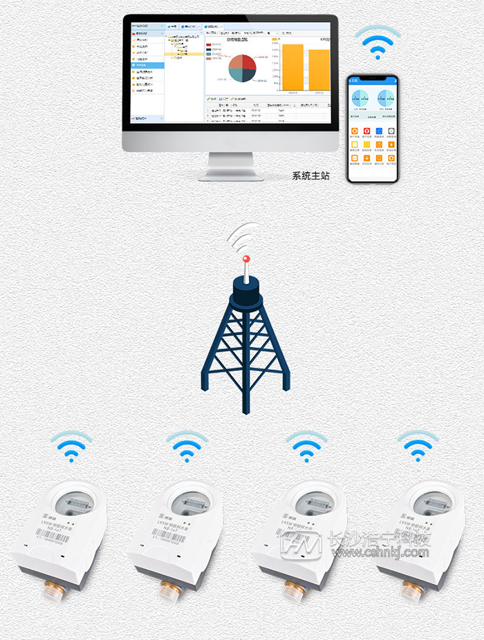 長(zhǎng)沙威銘無線遠(yuǎn)傳水表