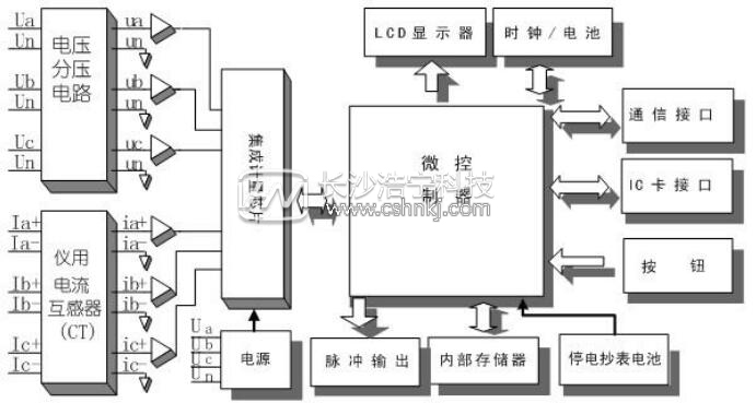 ic卡預付費電表工作原理