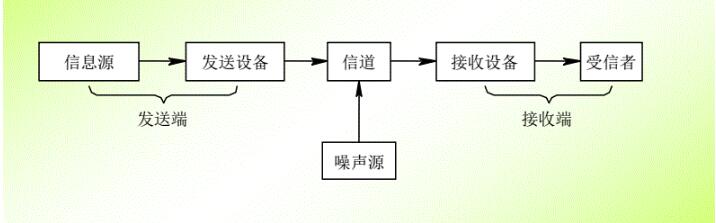 威勝智能電表和plc通訊關系